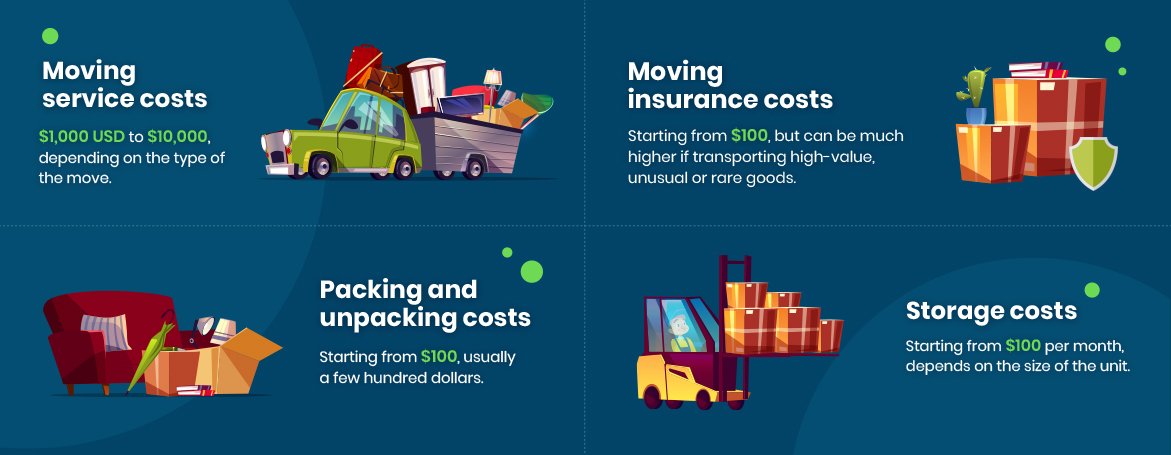 Infograph showing average costs for moving services.