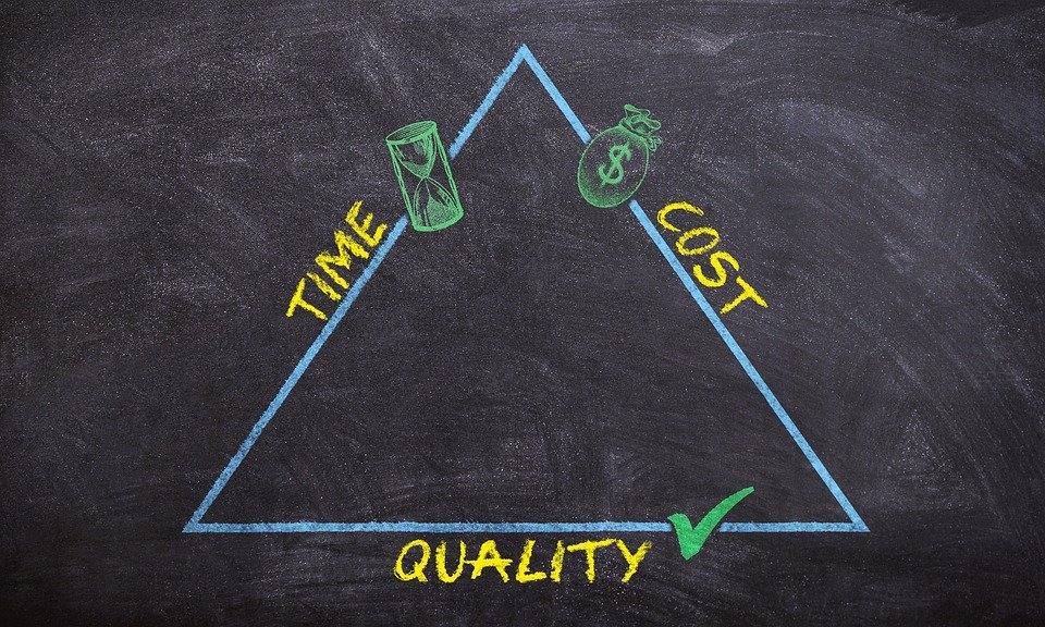 Time, cost, quality triangle on a blackboard.